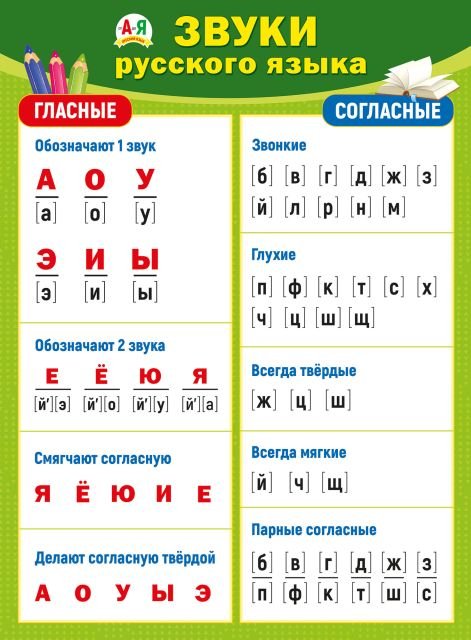 Плакат "Звуки русского языка"