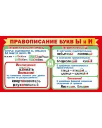 Шпаргалка "Правописание букв Ы и И"
