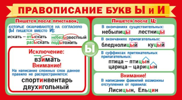 Шпаргалка "Правописание букв Ы и И"