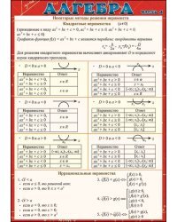 Шпаргалка "Алгебра часть 4"