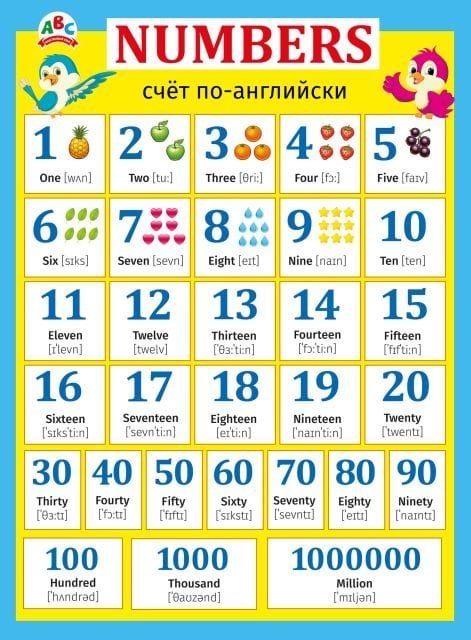 Плакат "Numbers"