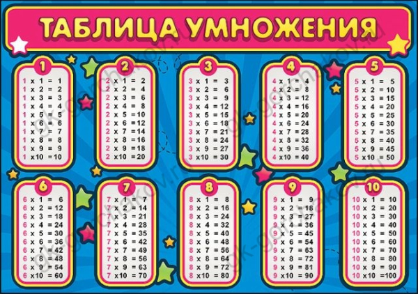 Карточка обучающая "Таблица умножения и Пифагора"
