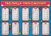 Карточка обучающая "Таблица умножения и Пифагора"