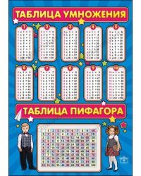 Карточка обучающая "Таблица умножения"