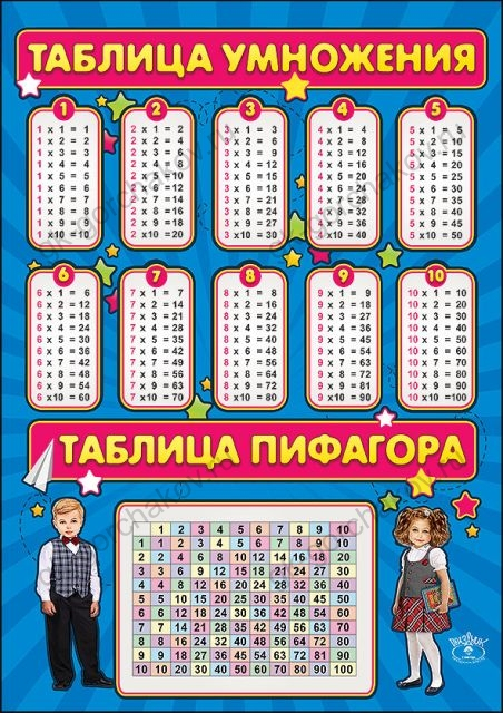 Карточка обучающая "Таблица умножения"