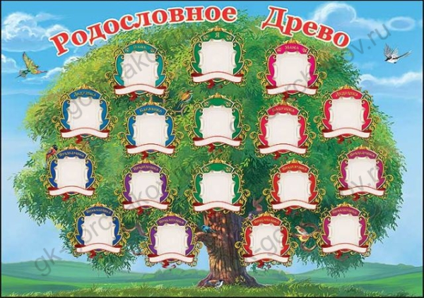 Карточка "Родословное дерево"