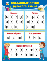 Плакат "Согласные звуки русского языка"