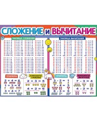 Плакат "Сложение и вычитание"