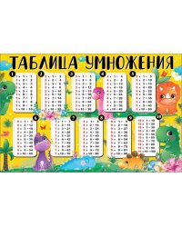 Плакат "Таблица умножения"