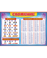 Плакат "Сложение"