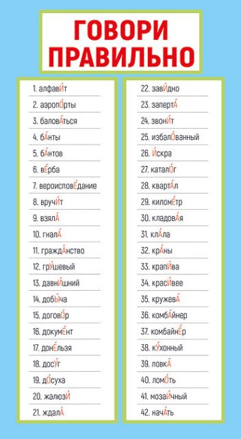 Шпаргалка "Говори правильно (ударения)"