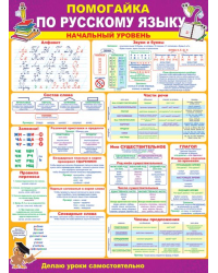 Плакат "Помогайка по русскому языку"