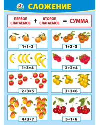 Плакат "Сложение"