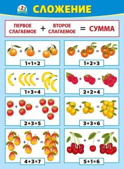 Плакат "Сложение"