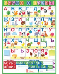 Плакат "Буквы и звуки"