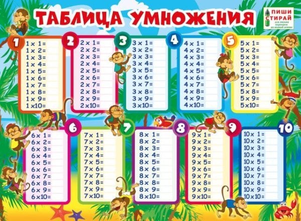 Плакат "Таблица умножения"