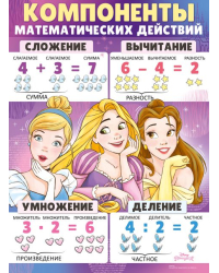 Плакат "Компоненты математических действий (Принцессы)