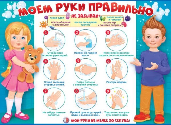 Плакат "Моем руки правильно"
