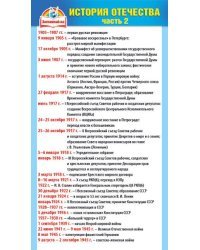 Шпаргалка "История Отечества. Часть 2"