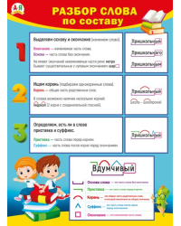 Плакат "Разбор слова по составу"