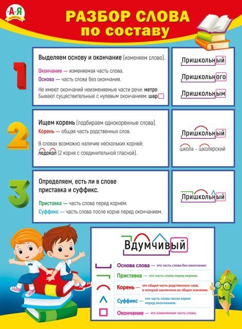 Плакат "Разбор слова по составу"