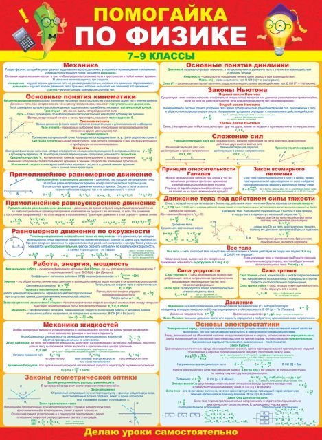 Плакат "Помогайка по физике"