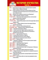 Шпаргалка "История Отечества. Часть 1"