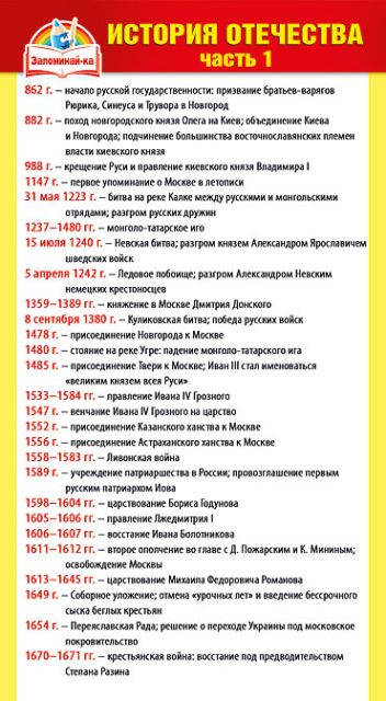 Шпаргалка "История Отечества. Часть 1"