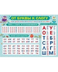 Плакат "От буквы к слогу"