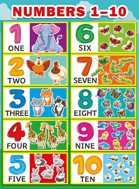 Плакат "Numbers 1-10"