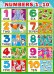 Плакат "Numbers 1-10"