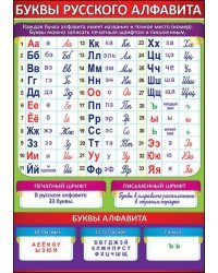 Карточка обучающая "Буквы русского алфавита"