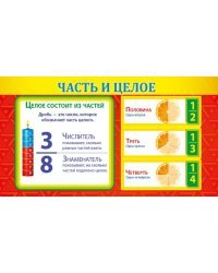 Шпаргалка "Целое и часть"