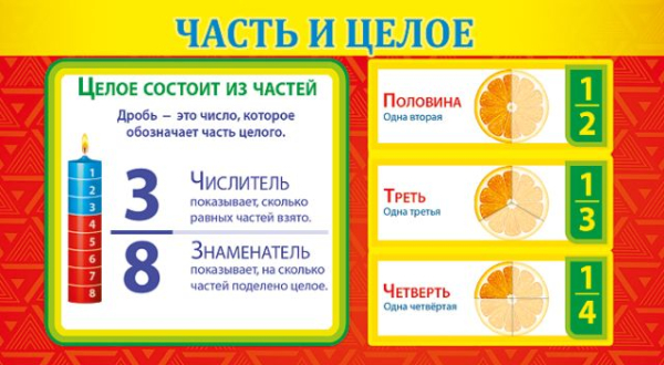 Шпаргалка "Целое и часть"