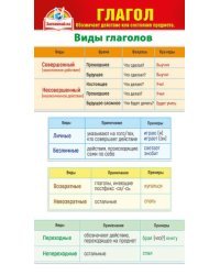 Шпаргалка "Глагол"