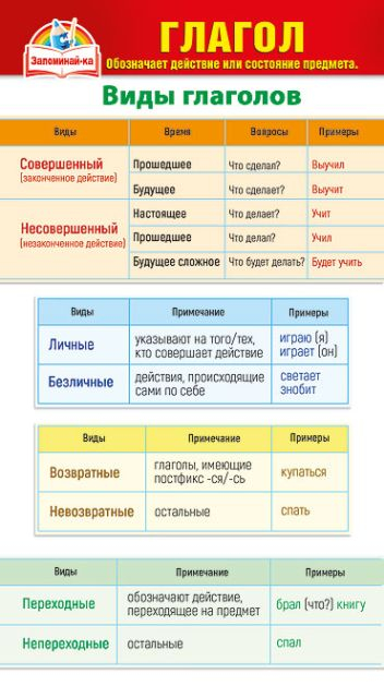 Шпаргалка "Глагол"