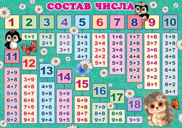 Карточка обучающая "Состав числа"