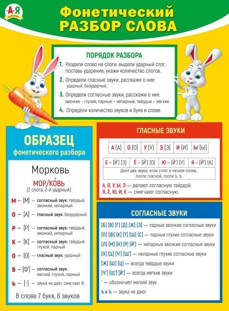 Плакат "Фонетический разбор слова"