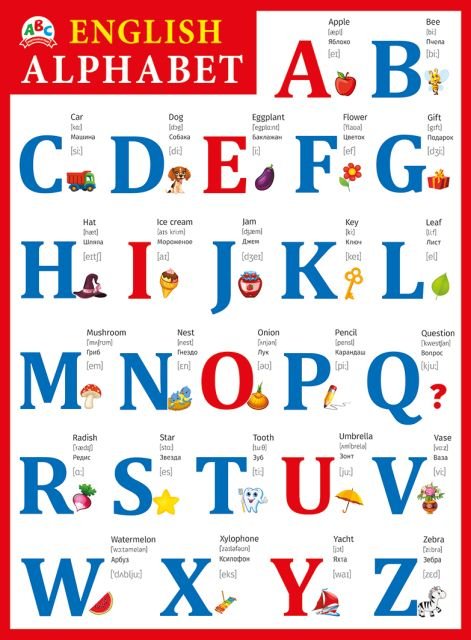 Плакат "English alphabet"