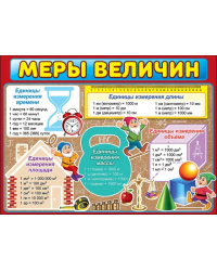 Плакат "Меры величин"
