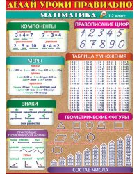 Плакат "Делай уроки правильно математика (1-2 класс)"