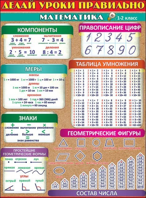 Плакат "Делай уроки правильно математика (1-2 класс)"