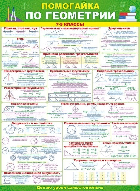 Плакат "Помогайка по геометрии"