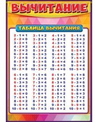 Карточка обучающая "Вычитание"