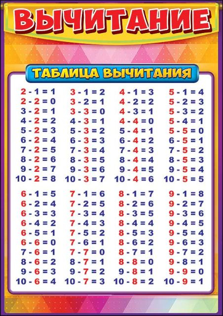 Карточка обучающая "Вычитание"