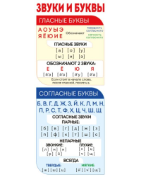 Магнитная закладка "Звуки и буквы"