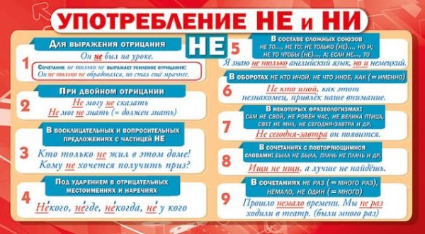 Шпаргалка "Употребление НЕ и НИ"