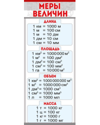 Магнитная закладка "Меры величин"