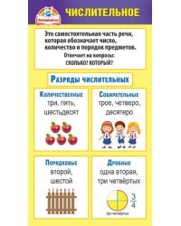 Шпаргалка "Склонение числительных"