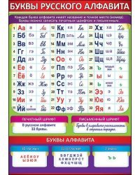 Карточка обучающая "Буквы русского алфавита"